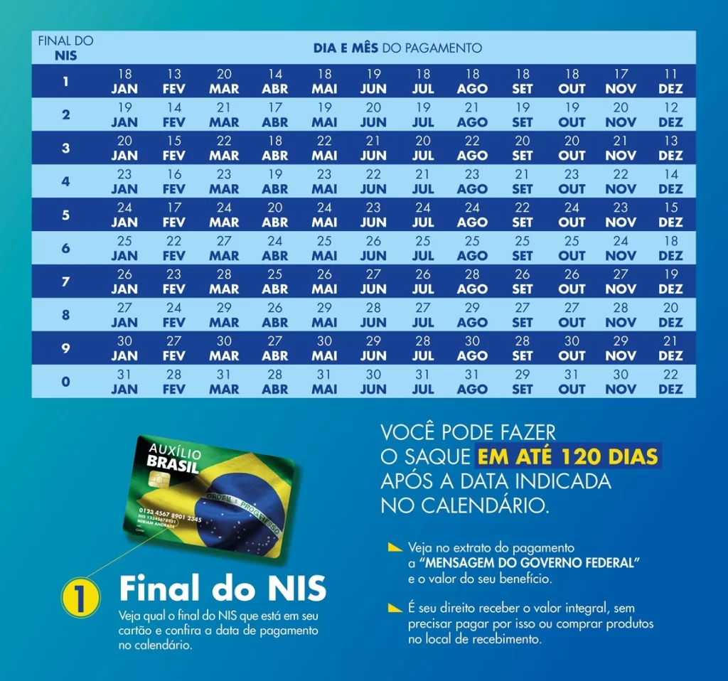 calendário auxílio brasil