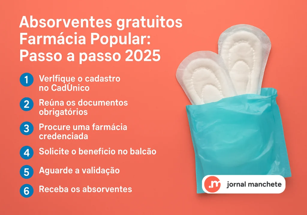 Absorventes gratuitos Farmácia Popular: Passo a passo 2025